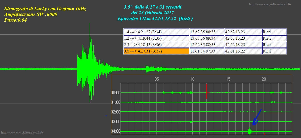 http://www.energialternativa.info/public/newforum/ForumEA/Q/SismaDel3_5Del23_02_2017_1.jpg