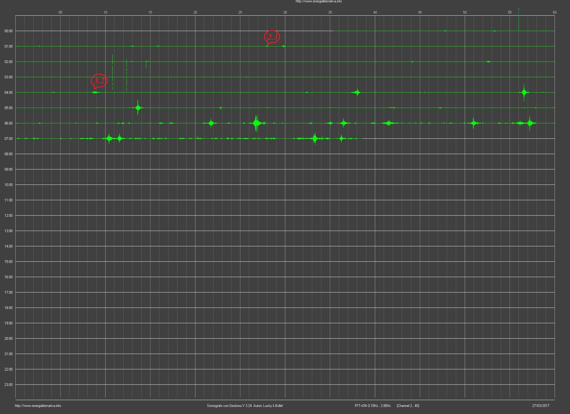 http://www.energialternativa.info/public/newforum/ForumEA/Q/Sismogramma.jpg