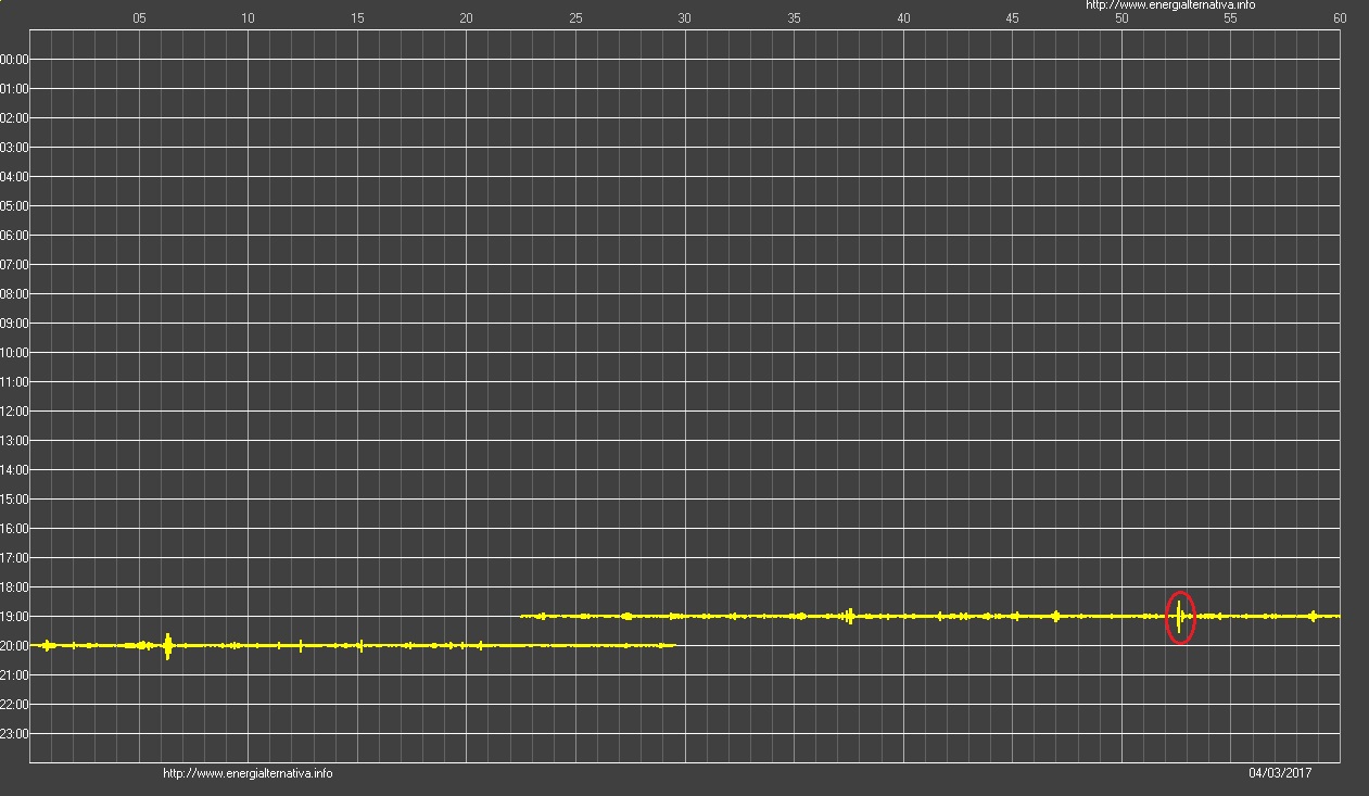 http://www.energialternativa.info/public/newforum/ForumEA/Q/Sismogramma19.jpg
