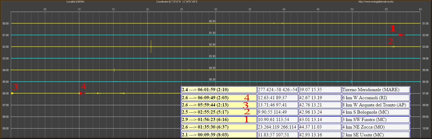 http://www.energialternativa.info/public/newforum/ForumEA/Q/Sismogramma19Aprile2017.jpg