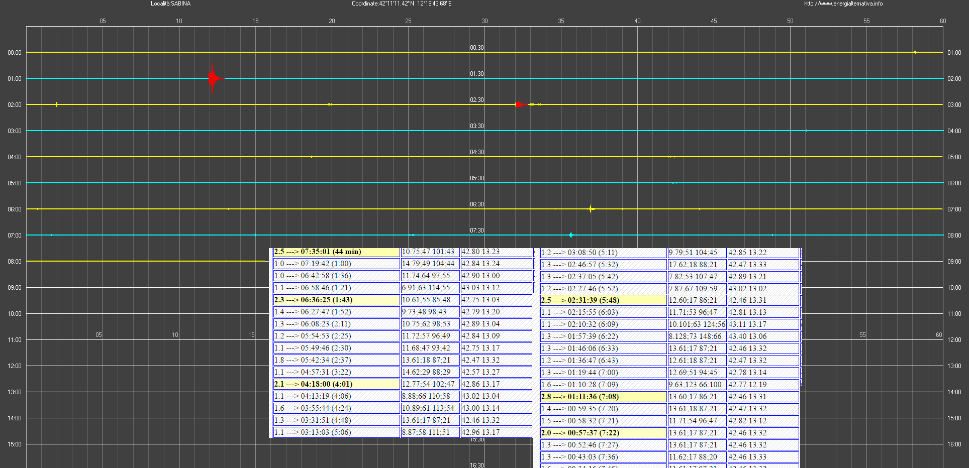 http://www.energialternativa.info/public/newforum/ForumEA/Q/Sismogramma22Aprile2017.png