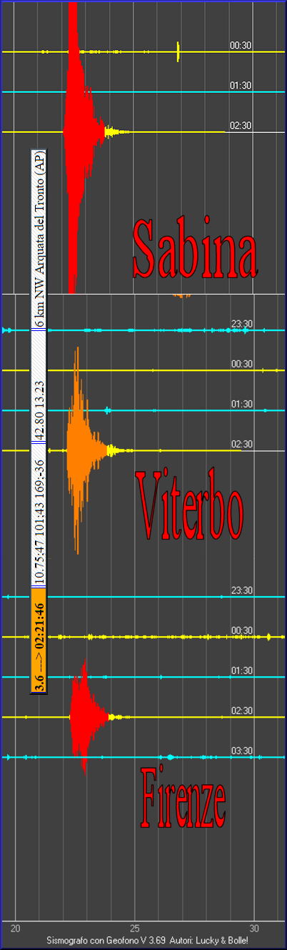 http://www.energialternativa.info/public/newforum/ForumEA/Q/Sismogramma3_6Arquata2Giugno2017.png