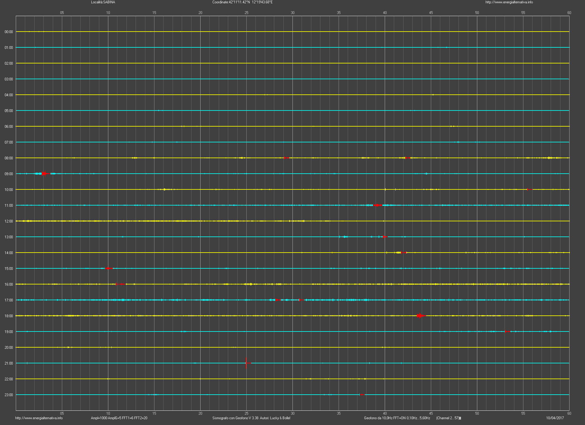 http://www.energialternativa.info/public/newforum/ForumEA/Q/SismogrammaDelGiorno2017-4-11.png