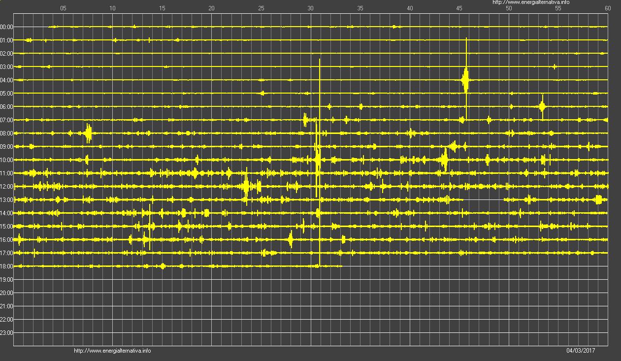 http://www.energialternativa.info/public/newforum/ForumEA/Q/SismogrammaLucky04_03_2017.jpg