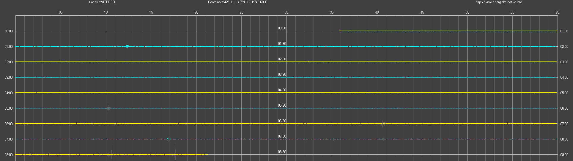 http://www.energialternativa.info/public/newforum/ForumEA/Q/SismogrammaViterbo22Aprile2017.png