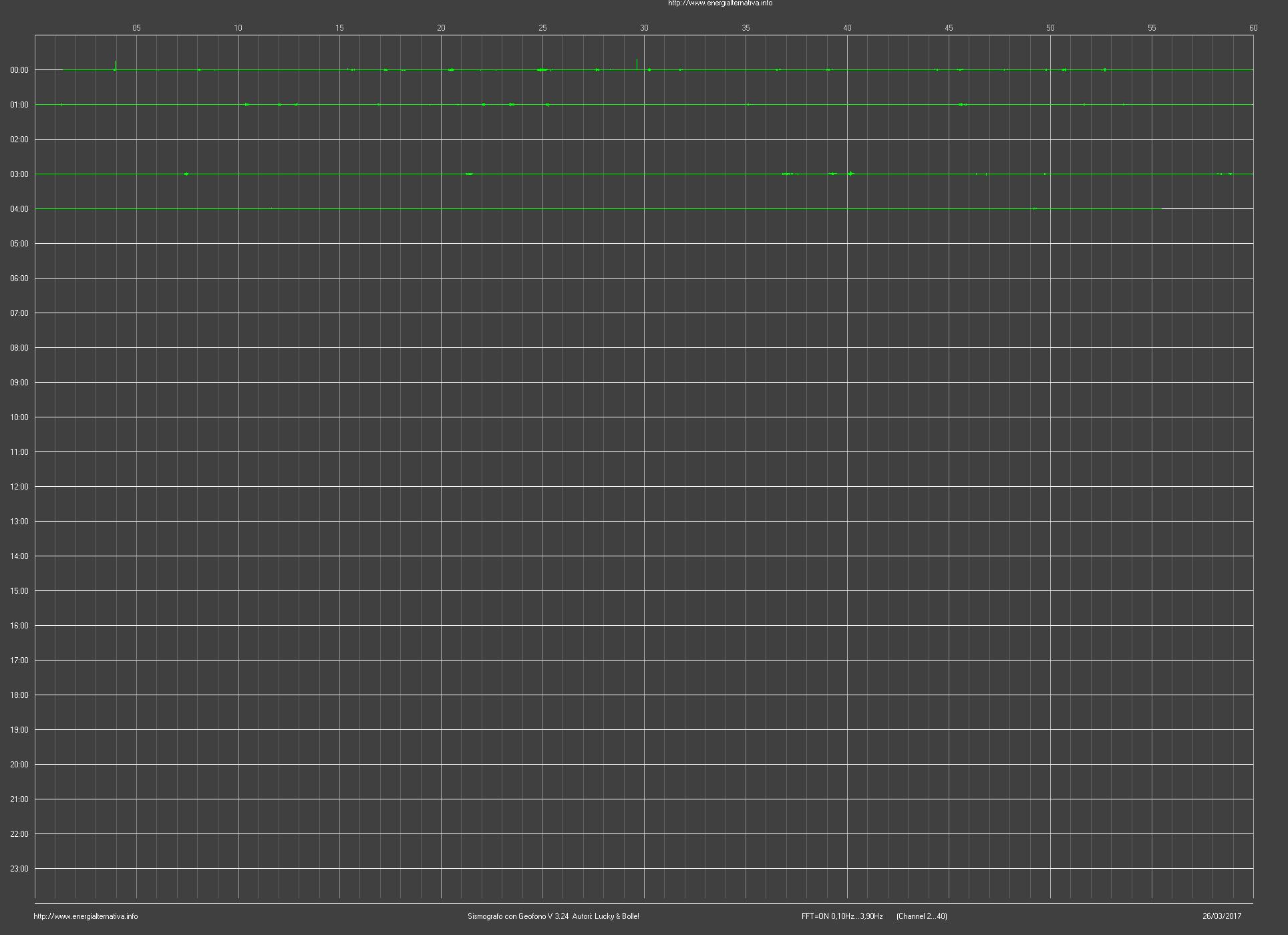 http://www.energialternativa.info/public/newforum/ForumEA/Q/Sismogrammaoggi.jpg