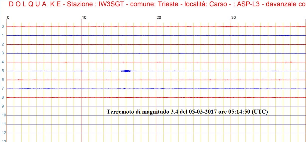 http://www.energialternativa.info/public/newforum/ForumEA/Q/carso.jpg