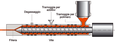 http://www.energialternativa.info/public/newforum/ForumEA/Q/estrusione%20-%20vite.gif