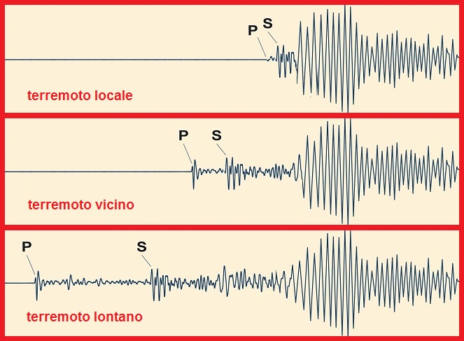 http://www.energialternativa.info/public/newforum/ForumEA/Q/grafici_terremoti.jpg