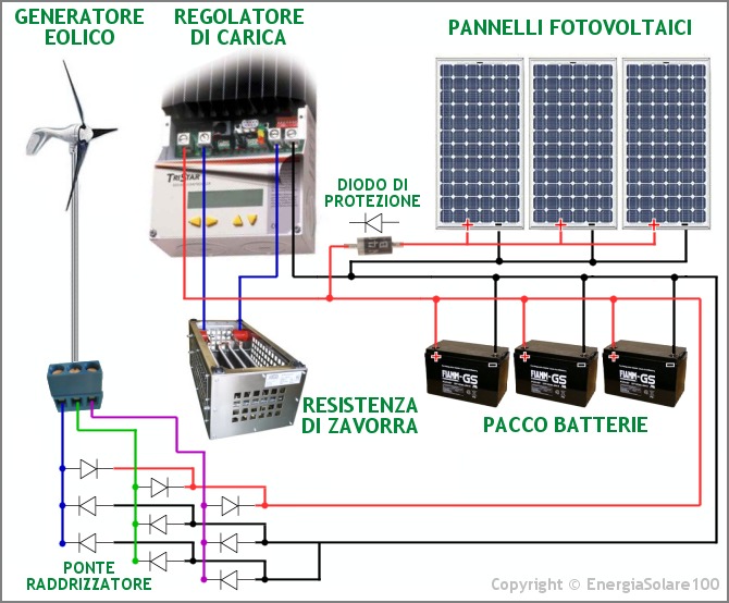 http://www.energialternativa.info/public/newforum/ForumEA/Q/ibrido.jpg