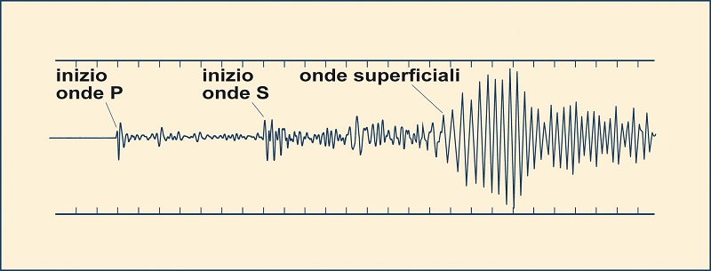 http://www.energialternativa.info/public/newforum/ForumEA/Q/onde_sismiche.jpg