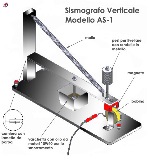 http://www.energialternativa.info/public/newforum/ForumEA/Q/sismografo-verticale-es.jpg