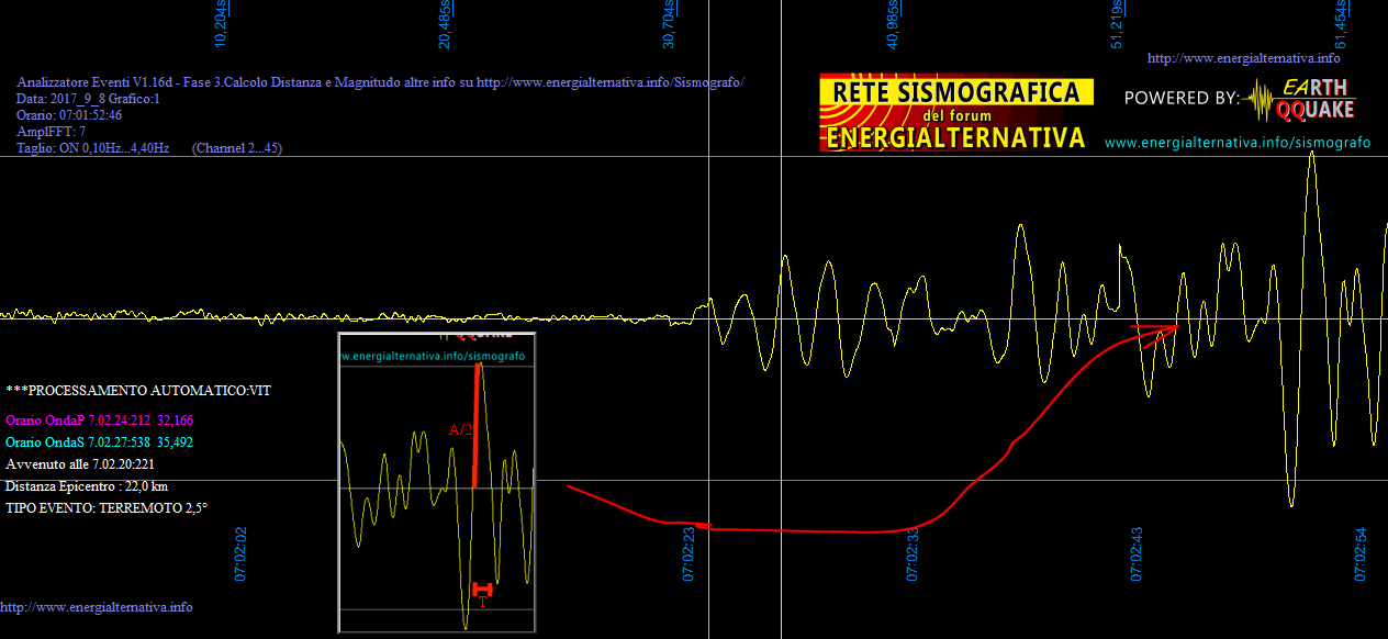 http://www.energialternativa.info/public/newforum/ForumEA/R/CalcoloDistanzaEMagnitudoTelesisma.png