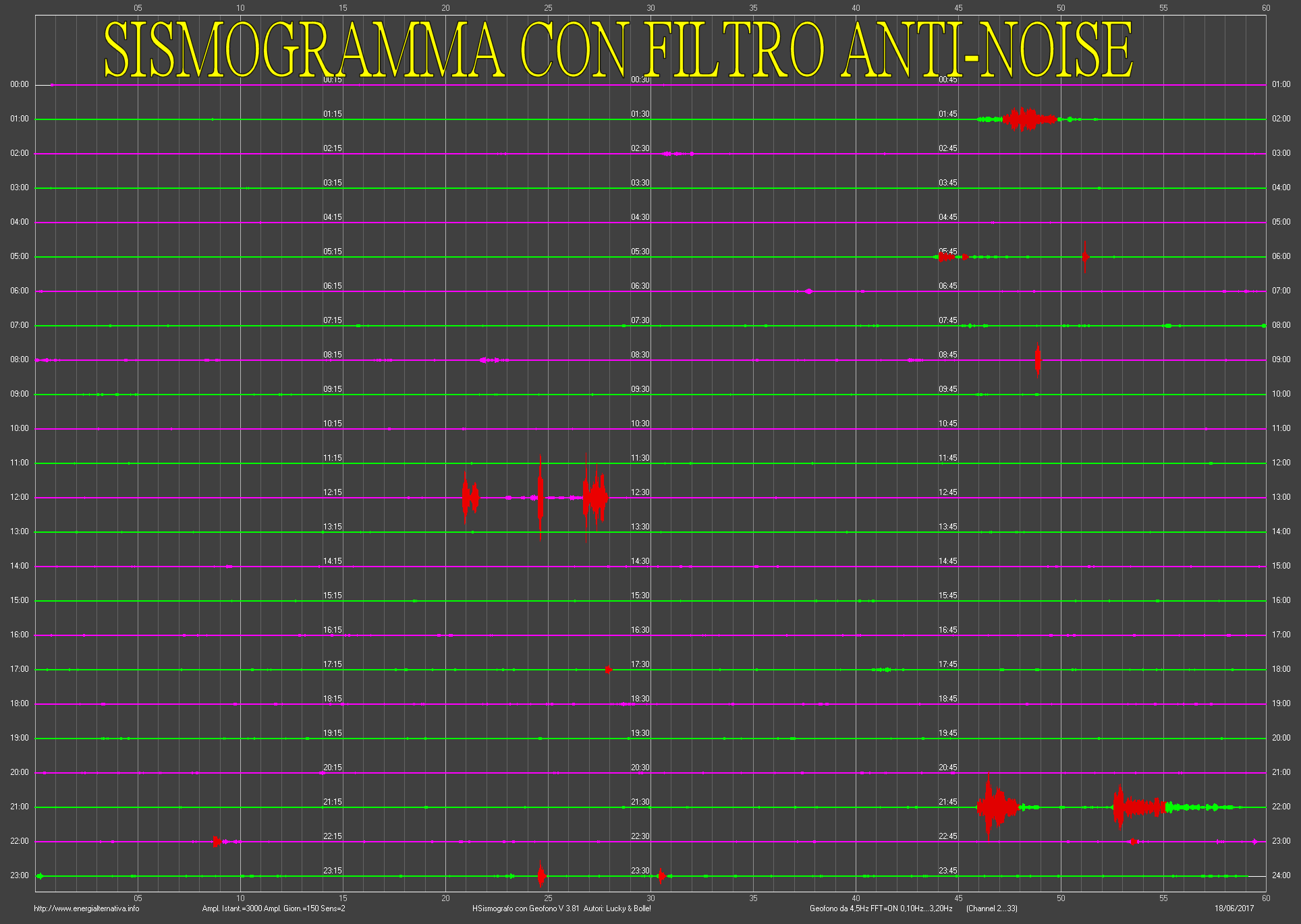 http://www.energialternativa.info/public/newforum/ForumEA/R/SismogrammaConFiltroAntiNoise.png
