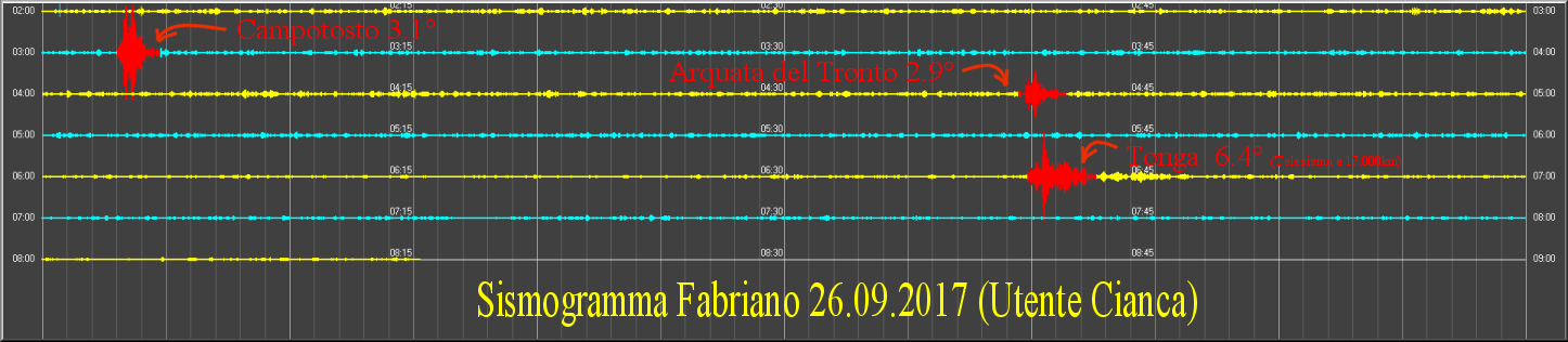 http://www.energialternativa.info/public/newforum/ForumEA/R/SismogrammaFabrianoDel26Settembre2017.png