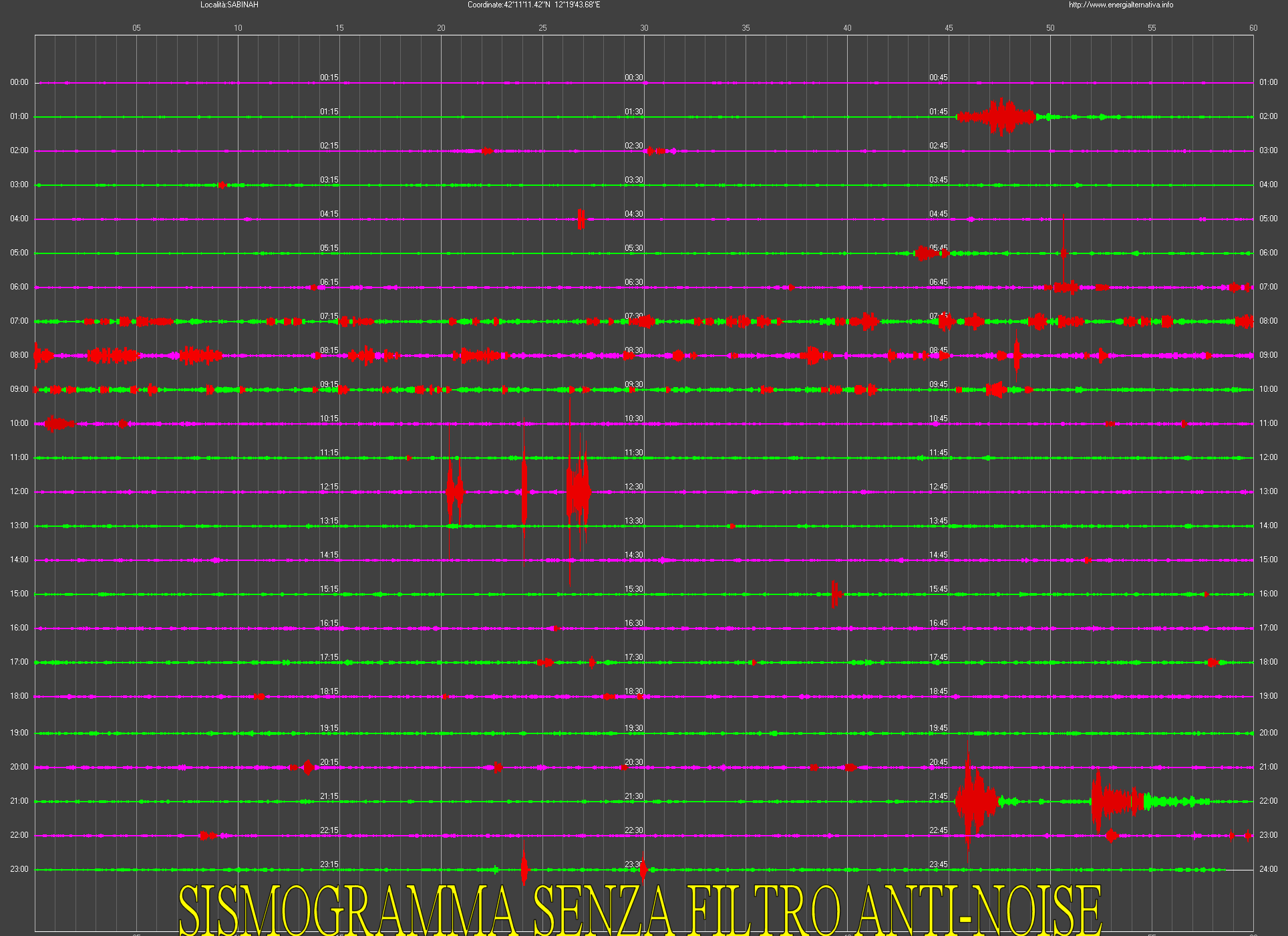 http://www.energialternativa.info/public/newforum/ForumEA/R/SismogrammaSenzaFiltroAntiNoise.png
