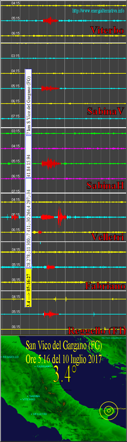 http://www.energialternativa.info/public/newforum/ForumEA/R/TerremotoSanVicoDelGargano3_3_10luglio2017.png
