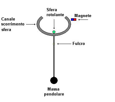 http://www.energialternativa.info/public/newforum/ForumEA/R/foto%20500.JPG