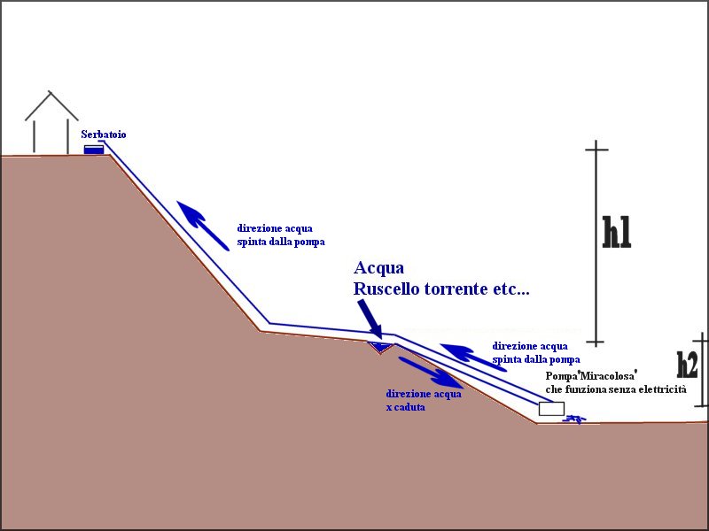 http://www.energialternativa.info/public/newforum/ForumEA/RamPump.jpg