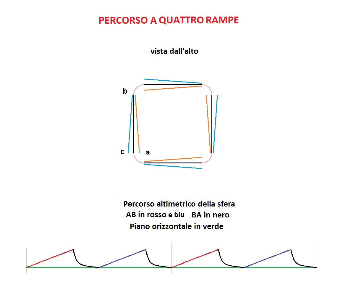 http://www.energialternativa.info/public/newforum/ForumEA/S/496%20percorso%20a%20quattro%20rampe.jpg