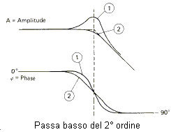 http://www.energialternativa.info/public/newforum/ForumEA/S/NuovaCurvaDiEqualizzazione.png
