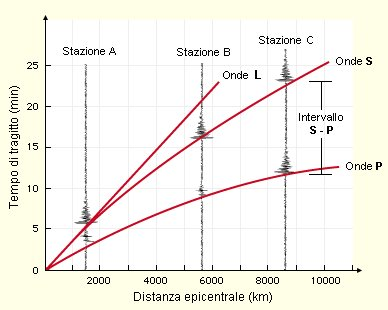 http://www.energialternativa.info/public/newforum/ForumEA/S/ONdaPOndaSF.png