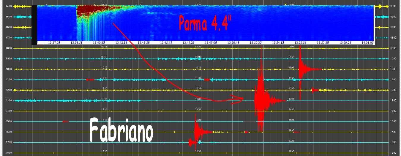 http://www.energialternativa.info/public/newforum/ForumEA/S/SismogrammaFabbrianoParma4_4.png
