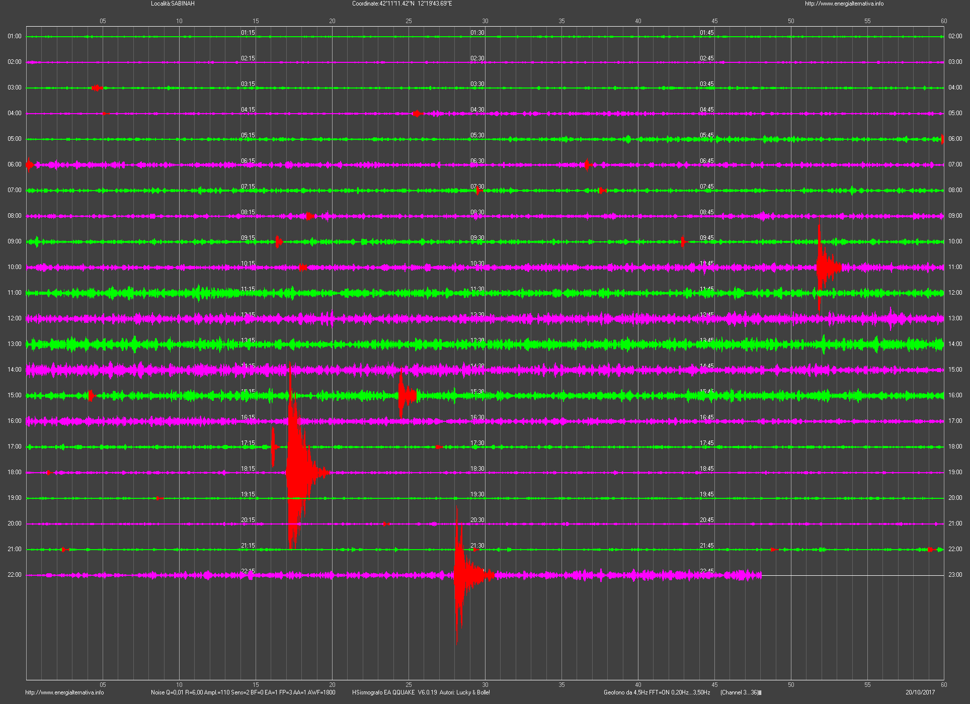 http://www.energialternativa.info/public/newforum/ForumEA/S/SismogrammaSabinaHDel20Ottore2017.png