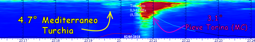 http://www.energialternativa.info/public/newforum/ForumEA/S/Telesisma4_7MediterraneoE3_1PieveTorina.png