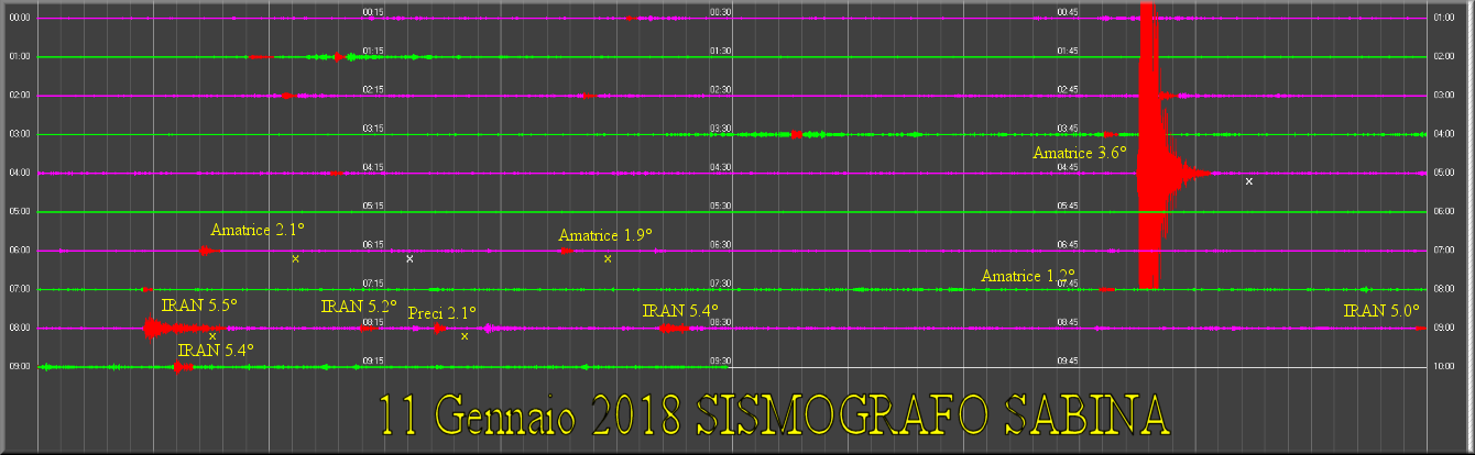 http://www.energialternativa.info/public/newforum/ForumEA/S/TerremotiSabina11Gennaio2018.png