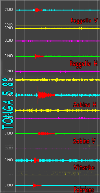 http://www.energialternativa.info/public/newforum/ForumEA/S/TerremotoTonga5_8Del09Dicembre2017.png