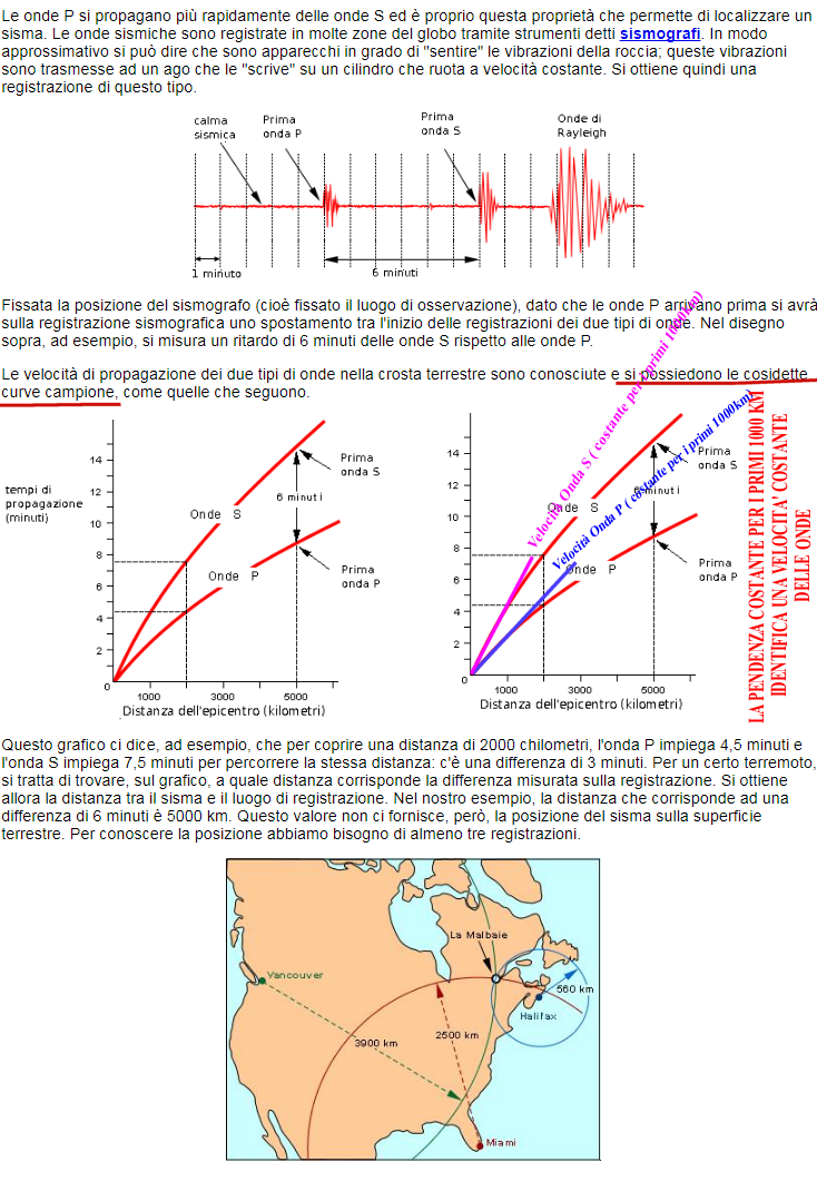 http://www.energialternativa.info/public/newforum/ForumEA/S/VelocitaOndaPOndaS.png