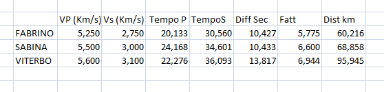 http://www.energialternativa.info/public/newforum/ForumEA/S/VelocitàProgressivaOndaPOndaS.png
