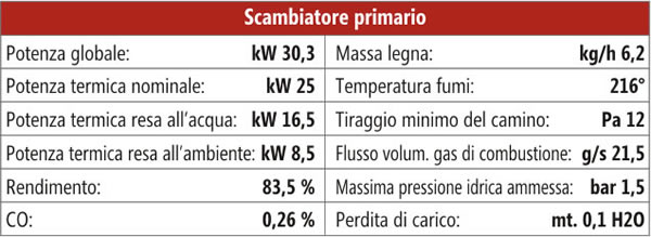 http://www.energialternativa.info/public/newforum/ForumEA/S/scambiatore-1-30.jpg