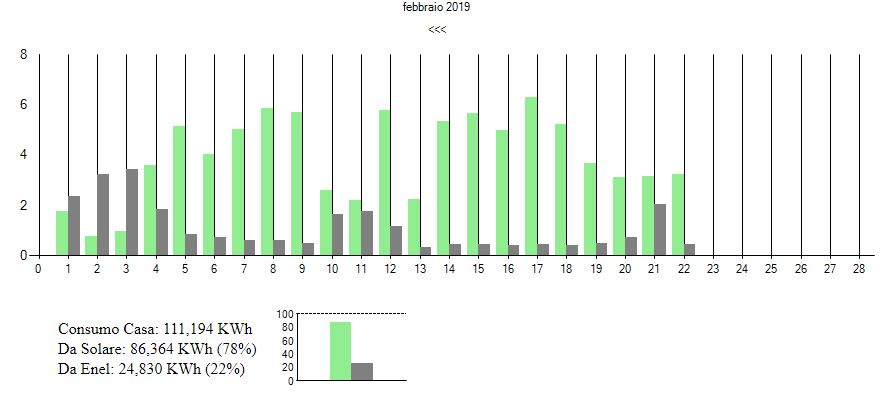 http://www.energialternativa.info/public/newforum/ForumEA/T/Cattura_2.JPG