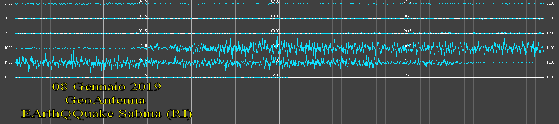 http://www.energialternativa.info/public/newforum/ForumEA/T/GeoAntennaSismogramma8Gennaio2019.png