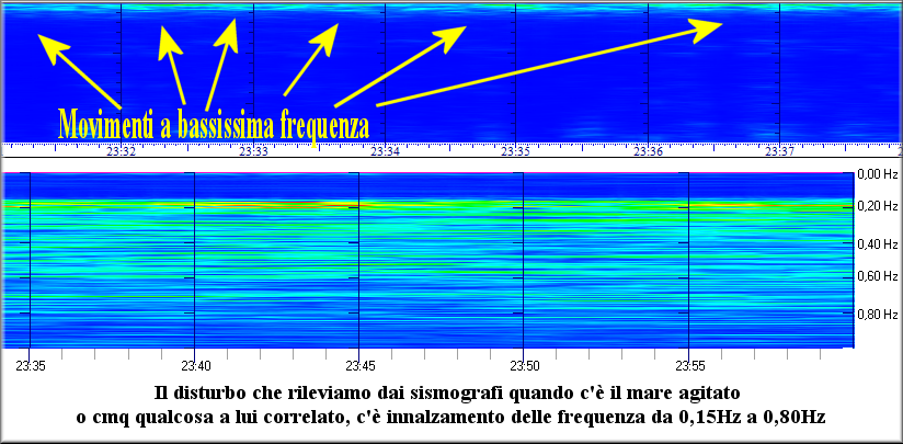http://www.energialternativa.info/public/newforum/ForumEA/T/MovimentiABassisismaFrequenza.png