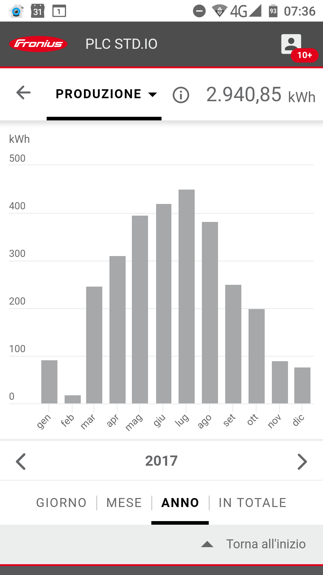 http://www.energialternativa.info/public/newforum/ForumEA/T/Screenshot_20190109-073621.png