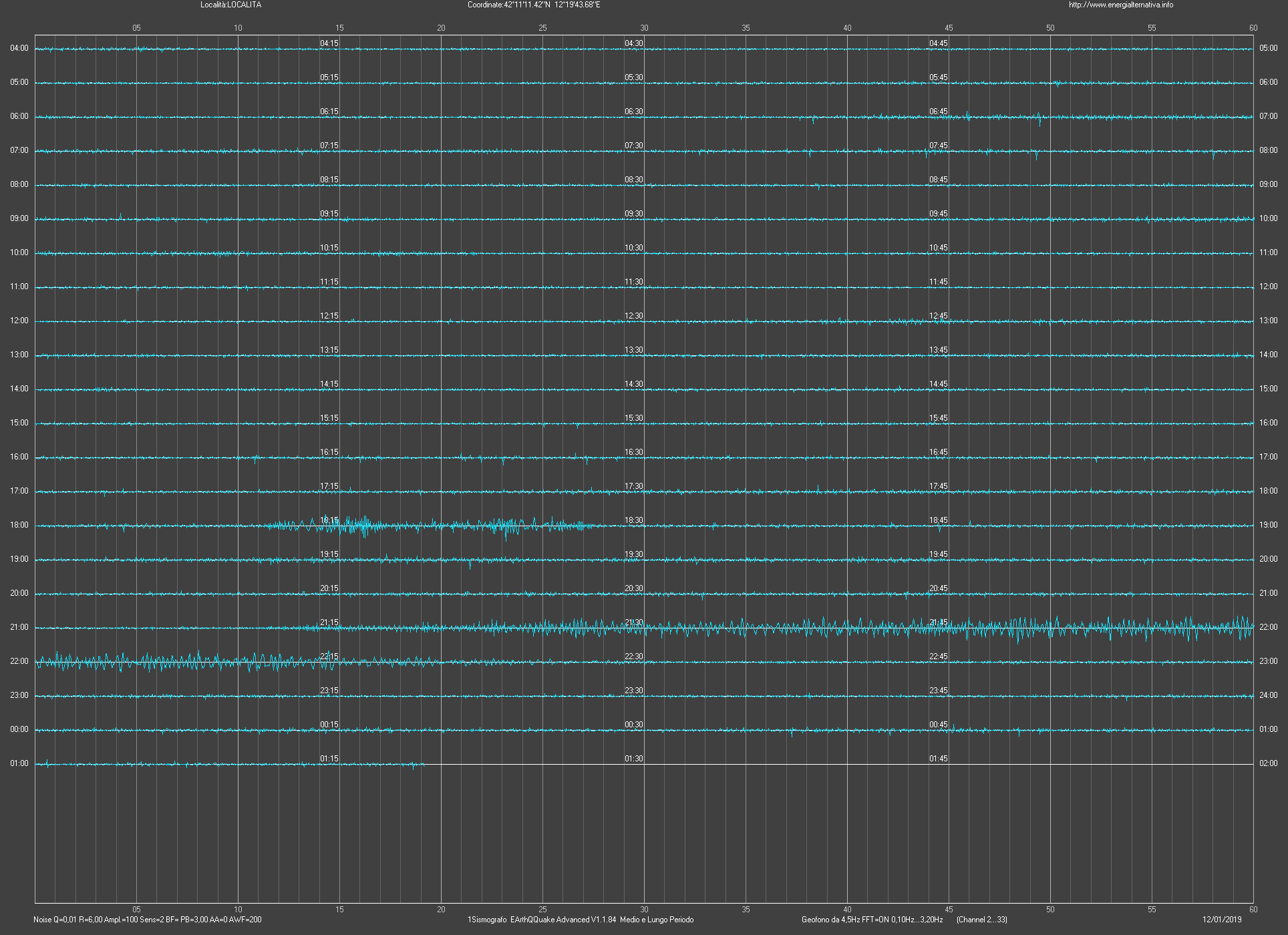 http://www.energialternativa.info/public/newforum/ForumEA/T/SismogrammaGeoAntenna11Gennaio2019.png