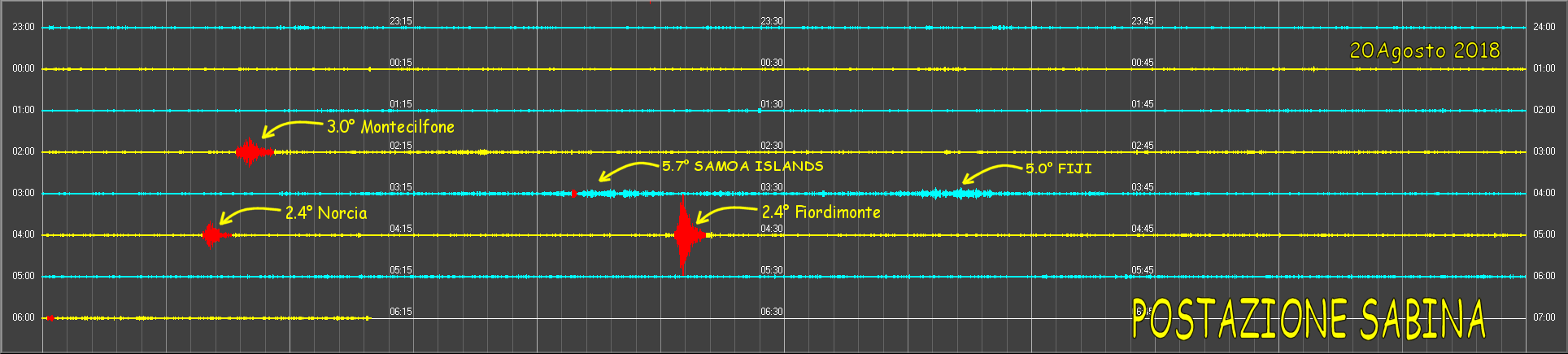 http://www.energialternativa.info/public/newforum/ForumEA/T/SismogrammaPostazioneSabina20Agosto2018.png