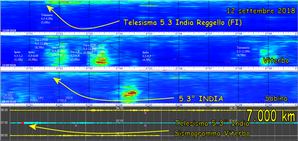 http://www.energialternativa.info/public/newforum/ForumEA/T/Telesisma5_3India12Settembre2018.png