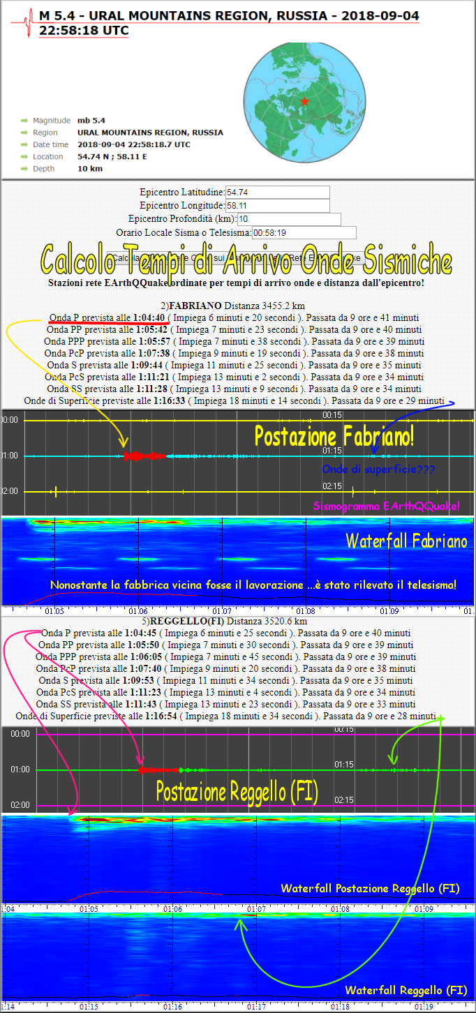 http://www.energialternativa.info/public/newforum/ForumEA/T/Telesisma5_4Russia5Settembre2018.png