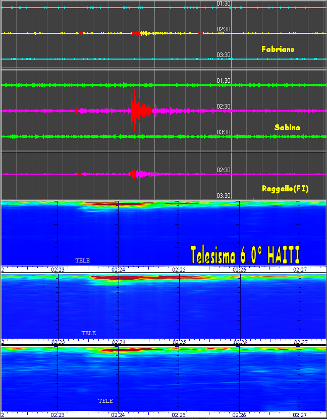 http://www.energialternativa.info/public/newforum/ForumEA/T/Telesisma6_0_HaitiConCorrelatore.png