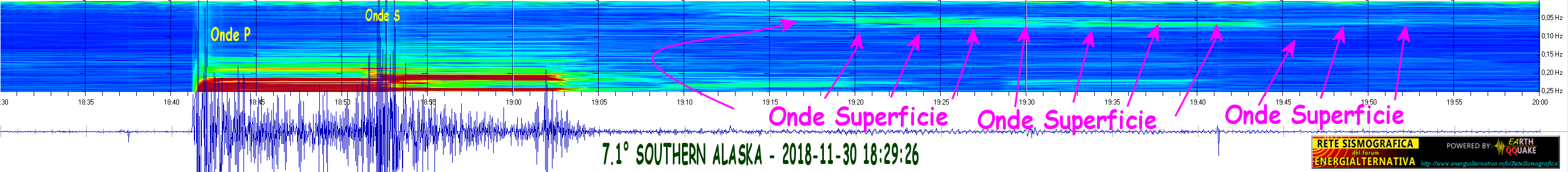 http://www.energialternativa.info/public/newforum/ForumEA/T/TelesismaBassissimaFrequenza7_1ALaska30Novembre.png