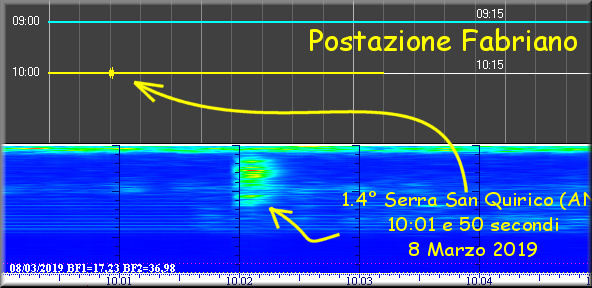 http://www.energialternativa.info/public/newforum/ForumEA/T/Terremoto1_4SerraSanQuirico8Marzo2019.png