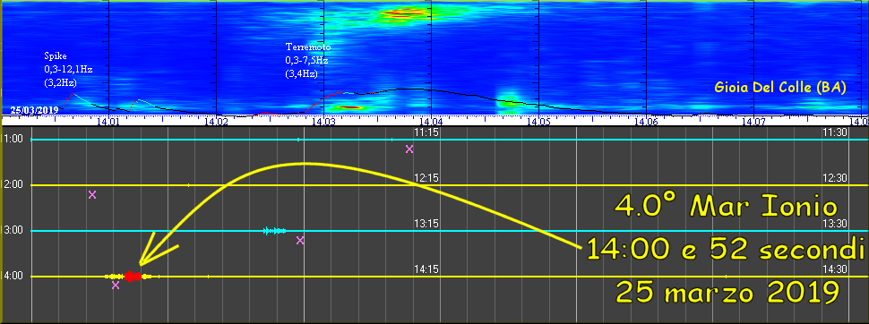 http://www.energialternativa.info/public/newforum/ForumEA/T/Terremoto4_0MarIonio25Marzo2019.png