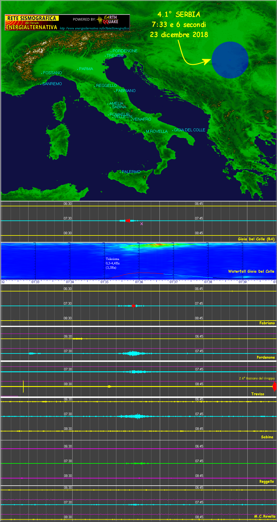 http://www.energialternativa.info/public/newforum/ForumEA/T/Terremoto4_1Serbia23Dicembre2018.png