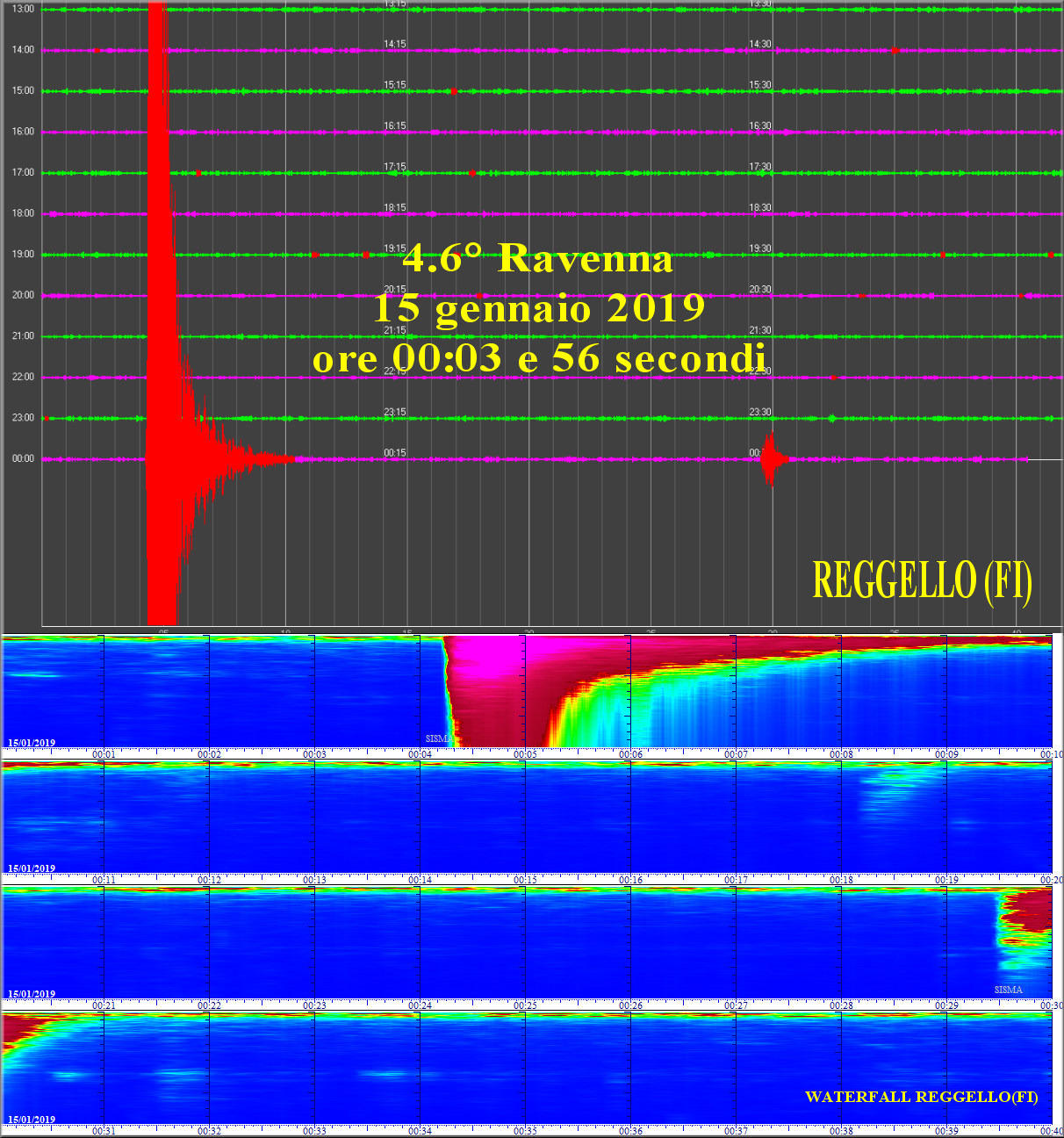 http://www.energialternativa.info/public/newforum/ForumEA/T/Terremoto4_6Ravenna15Gennaio2019.png