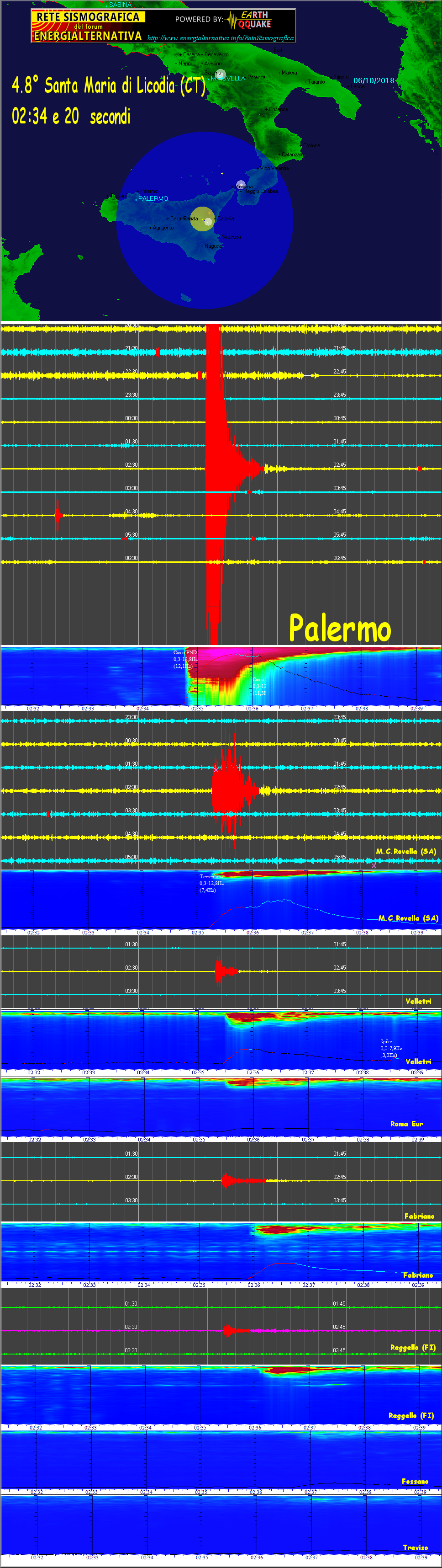 http://www.energialternativa.info/public/newforum/ForumEA/T/Terremoto4_8Catania6Ottobre2018.png