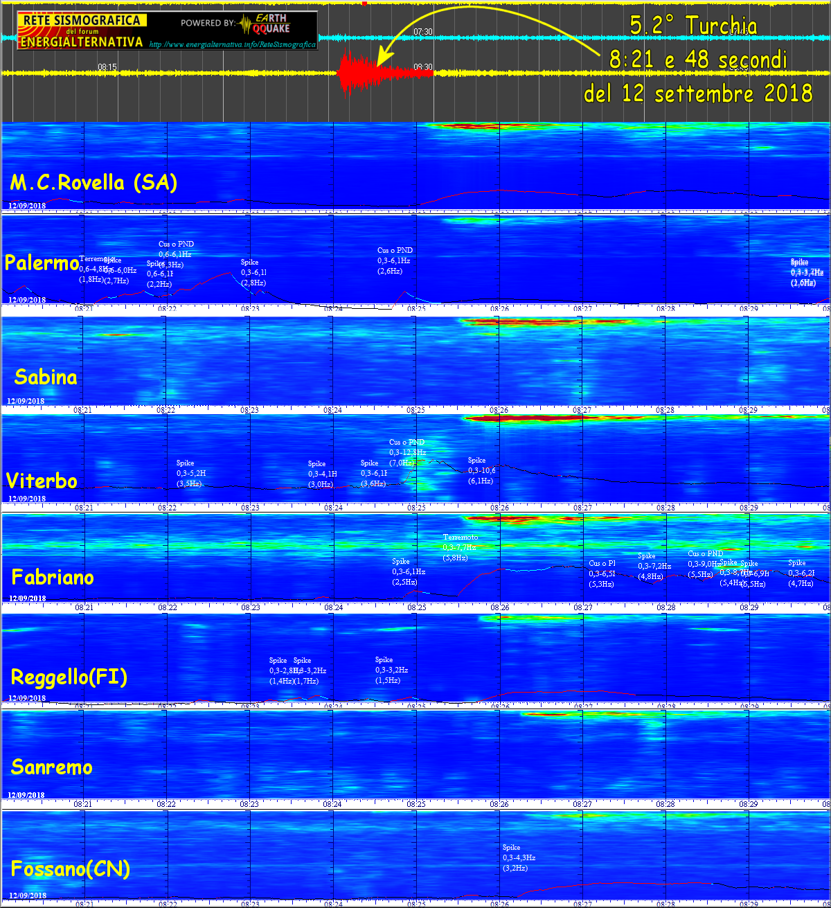 http://www.energialternativa.info/public/newforum/ForumEA/T/Terremoto5_2Turchia12Settembre2018.png